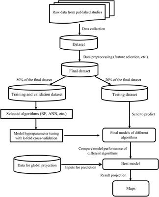 Performances of Machine Learning Algorithms in Predicting the Productivity of Conservation Agriculture at a Global Scale